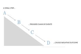Slippery Slope Fallacy Examples In Real Life In Commercials And In Politics Better Cognitions