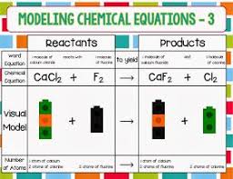 Pin On Chemistry