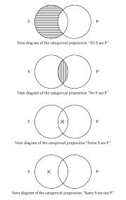 Maybe you would like to learn more about one of these? Venn Diagram Logic And Mathematics Britannica