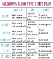 dr o diet plan looking for more information about blood type