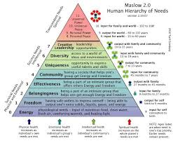 Maslow S Hierarchy Of Needs 2 0 Maslow S Hierarchy Of Needs Maslow S Hierarchy Of Needs Psychology