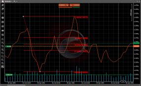 Fibonacci Retracement - Knowledge Base