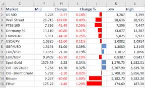 Get a full overview of the bitcoin price history with our historical price data page. Excel Price Feed Real Time Financial Prices Add In Plug In For Excel Spreadsheets