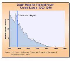Chlorination Of Drinking Water Washington State Department Of Health