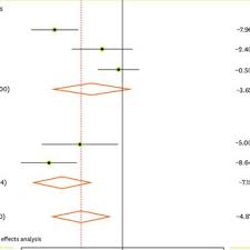 PDF) Flaxseed Lowers Blood Pressure in Hypertensive Subjects: A  Meta-Analysis of Randomized Controlled Trials