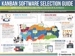 If you weren't sure how to make kanban cards in kanbanize, we'll show you how it's done! 8 Best Kanban Software Tools Benefits And Specifics Explained