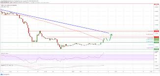 Nevertheless, if buyers can push xrp above $0.45 high, the ripple is now trading above $0.30 support. Charted Ripple Xrp Recovery Faces Hurdle Why Dips Could Be Limited