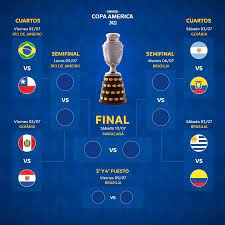 Bảng xếp hạng bảng a copa america 2021. Xac Ä'á»‹nh 4 Cáº·p Ä'áº¥u á»Ÿ Tá»© Káº¿t Copa America 2021 Vietnamnet