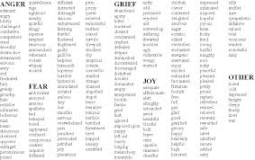 emotion chart writing feelings chart for writers feelings