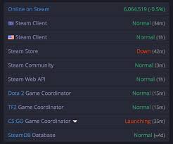 Over 600 locomotives are detailed, indexed by their state of origin and first user. Steam Is Down Again It S Not Just You Slashgear