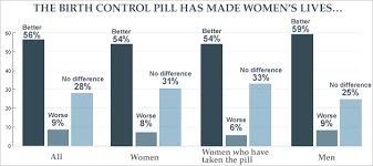 Is The Pill A Plot To Destroy Femininity Judgybitch