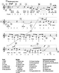 You remember probably that a quarter note has a duration of exactly one beat. The Table Explains What The Various Symbols Dealing With Pitch Mean In Music Notation Refer To The Figure And Th Notations Symbols And Meanings Clarinet Music