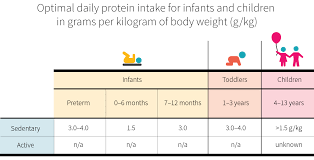 How Much Protein Do You Need Per Day Examine Com