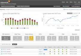 Merits Of A Sql Server Performance Analyzer Vs Performance