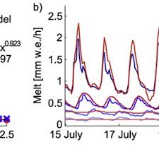 See the complete profile on linkedin and discover martin's. Martin Heynen S Research Works Eth Zurich Zurich Eth Zurich And Other Places