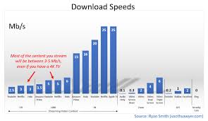 What's the speed you need? Stop Wasting Your Money On Fast Internet Speeds You Don T Need It Soothsawyer