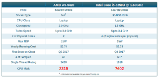 42 Prototypic Intel Processors For Laptops Comparison Chart