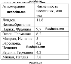 Италия vs россия, сходства и различия. Prirodnye Resursy Evropy