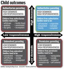 Being a mom can be tough! Consistency Boundaries Key To Healthy Child Development Child Development Parenting Child Psychology