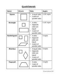Quadrilaterals Poster Chart Teaching Geometry Third