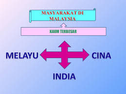 Pakaian ini merupakan pakaian tradisional kaum wanita melayu. Pakaian Dan Perayaan Etnik Di Malaysia