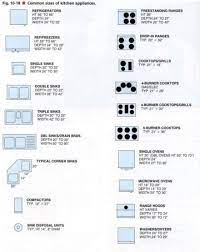 We are building a semi custom home, and the kitchen company has provided a cabinet layout. Kitchen Layout Guide Interior Design 20 Ideas Kitchen Plans Kitchen Layout Kitchen Design