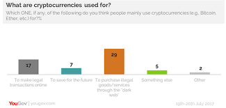 Using below table, you can check how profitable it is to mine selected altcoins in comparison to ethereum. Bitcoin Forensics Gtx 970 Bitcoin Mining Performance Prabharani Public School