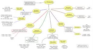 Il nostro strumento riconosce le parole in maniera automatica e cerca di fornire il risultato più opportuno. Risorse Multimediali Per La Lim Italiano