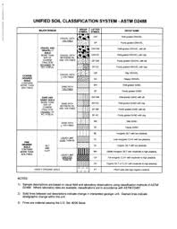 Unified soil classification system (uscs) (preferred. Astm D 2488 Fill Online Printable Fillable Blank Pdffiller