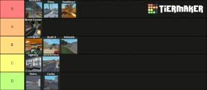 (arsenal codes roblox) todays arsenal codes video i went over all. Arsenal Maps Roblox Tier List Community Rank Tiermaker
