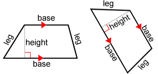 A trapezoid midsegment is related to a triangle midsegment given that both of their lengths are proportional to the bases. Trapezoid
