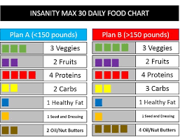 Insanity Max 30 Nutrition Plan Three Tips To Succeed