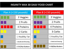 insanity max 30 nutrition plan three tips to succeed