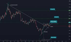 View live glenmark pharm chart to track its stock's price action. Glenmark Stock Price And Chart Bse Glenmark Tradingview India