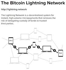 Lightning bitcoin is up 9.01% in the last 24 hours. 7 Misconceptions About Bitcoin Etf Trends