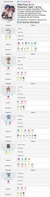 Pokemon Let S Go Bruno Elite Four Rematch Guide Since This Elite Four Trainer Uses Fighting Pokemon His Biggest Type Let It Be Fighting Pokemon Letting Go
