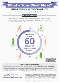 Being Active For At Least 60 Minutes Each Day Can Help Reduce Childhood Obesity Infographic Child Obesity Childhood Obesity Obesity