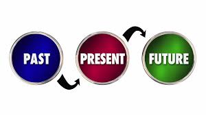 Image result for past present future