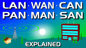 A local area network (lan) is a computer network that interconnects computers within a limited area such as a residence, school, laboratory, university campus or office building. Network Types Lan Wan Pan Can Man San Wlan Youtube