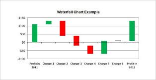 On the insert tab, in the charts group, click the line symbol. 40 Excel Chart Templates Free Premium Templates
