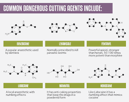 Other adulterants might change the color of either substance slightly, but other than that, they might look the same. Drugs And Chemicals Used To Cut Cocaine