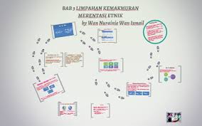 Check spelling or type a new query. Bab 3 Limpahan Kemakmuran By Nurainie Ismail
