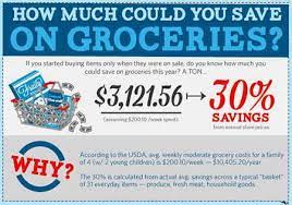 Favado Free App To Save With Big Ease At Grocery Store With Or Saving App Grocery Coupons Free Money Saving Apps
