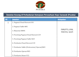 Wisma sumber alam, petra jaya, 93050 kuching. Jawatan Kosong Malaysia Jawatan Kosong Di Perbadanan Kemajuan Perusahaan Kayu Sarawak Pusaka Tarikh Tutup 14 Disember 2020 Lokasi Sarawak Untuk Maklumat Lanjut Sila Tekan Pautan Di Bawah Maklumat Lanjut