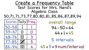 How Do You Make A Frequency Table Virtual Nerd