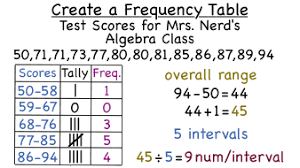 how do you make a frequency table virtual nerd