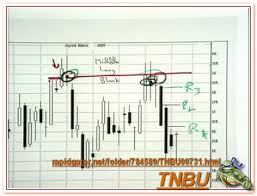 money exchange rates indonesia world money exchange rates