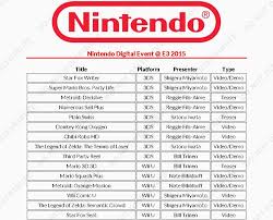 Nintendo's first foray into the video game industry started in 1972. What Will Nintendo Announce At E3 This Rumor Generator Has The Answer Gamespot