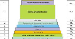я знаю о весе все и даже больше скачать Pin Ot Polzovatelya Mirel Na Doske Soft Skils V 2020 G Motivaciya Marketingovye Strategii Motivaciya Dlya Fizkultury