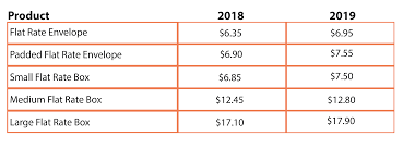 How to estimate shipping costs How Much Does A Large Priority Box Cost To Ship